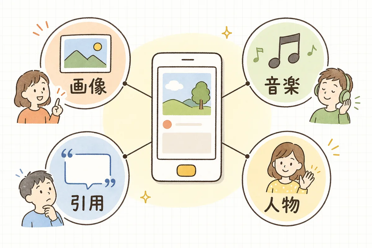企業SNS投稿で権利につまずきやすい画像・音楽・引用・人物の4か所を並べて示した概念図