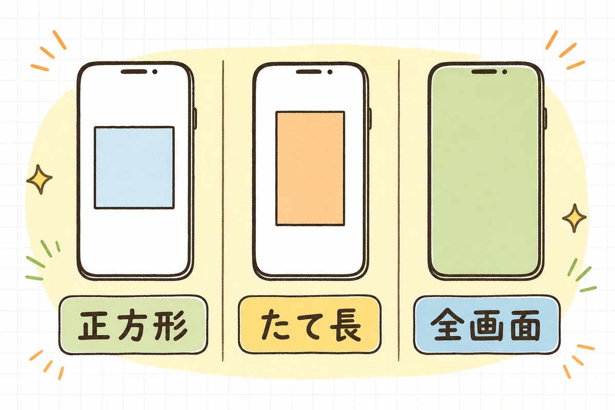 SNS投稿で使う3つの画像比率(正方形・たて長・全画面)の形をスマートフォンの画面で並べて示した図