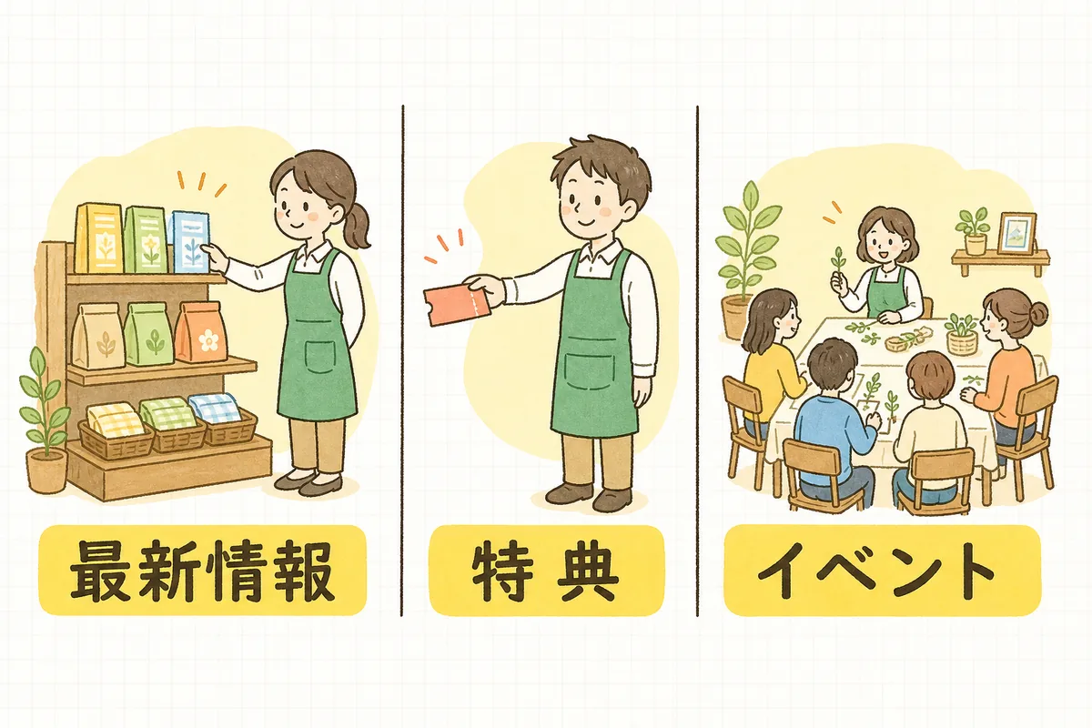 Googleビジネスプロフィールの投稿3種類(最新情報・特典・イベント)の使い分けを、店舗の場面で並べて示した図
