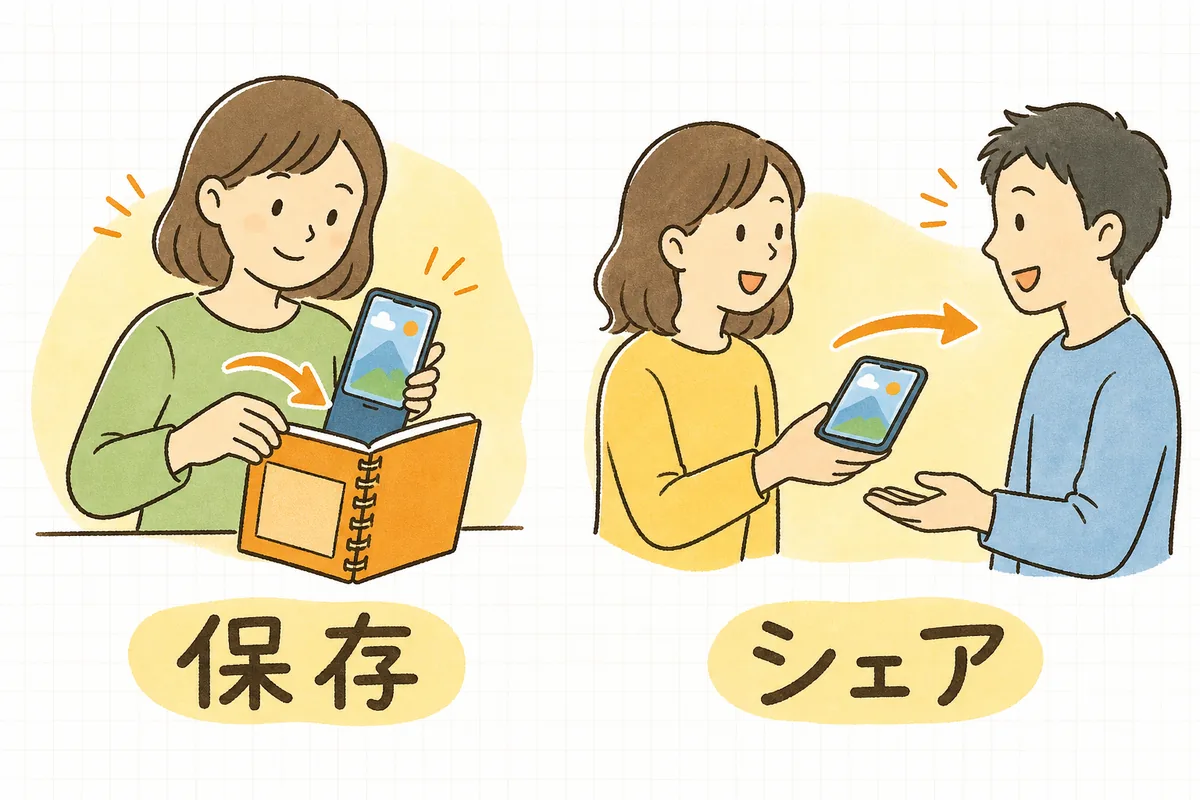 保存は自分のためにあとで見返す行動、シェアは誰かに見せる行動という違いを左右に並べて示した概念図