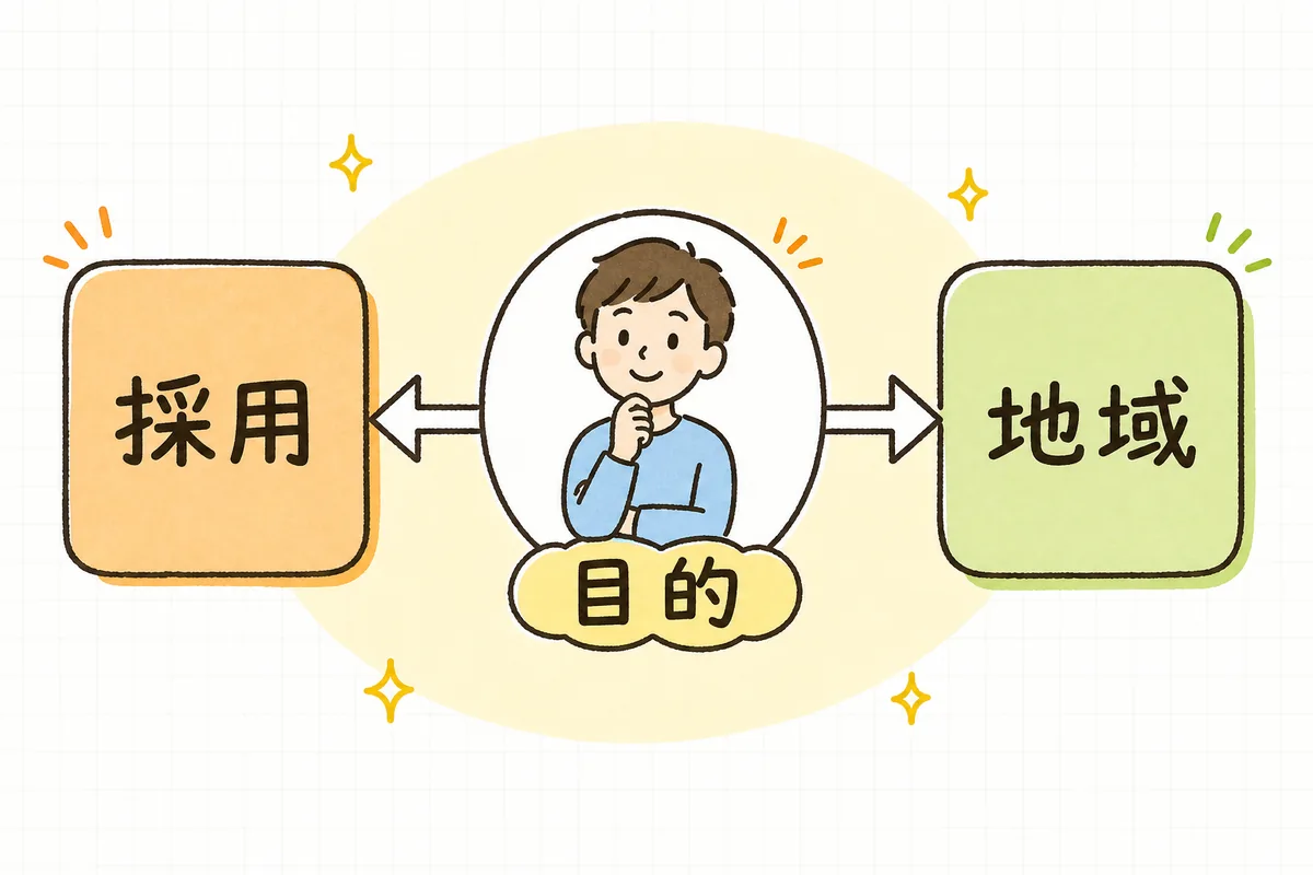LinkedInとFacebookそれぞれが向く目的を、目的から選ぶ形で整理した概念図