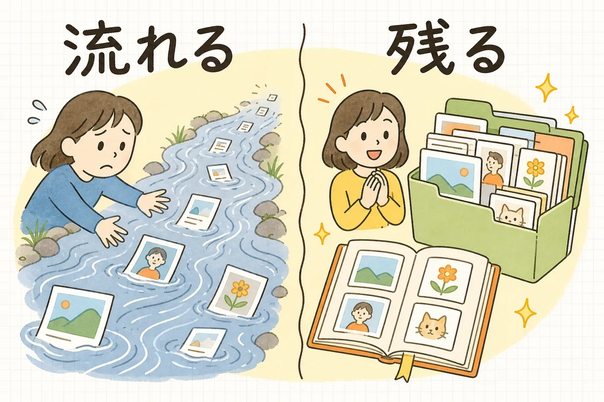 流れて消える投稿と保存される投稿を左右で比べた対比図
