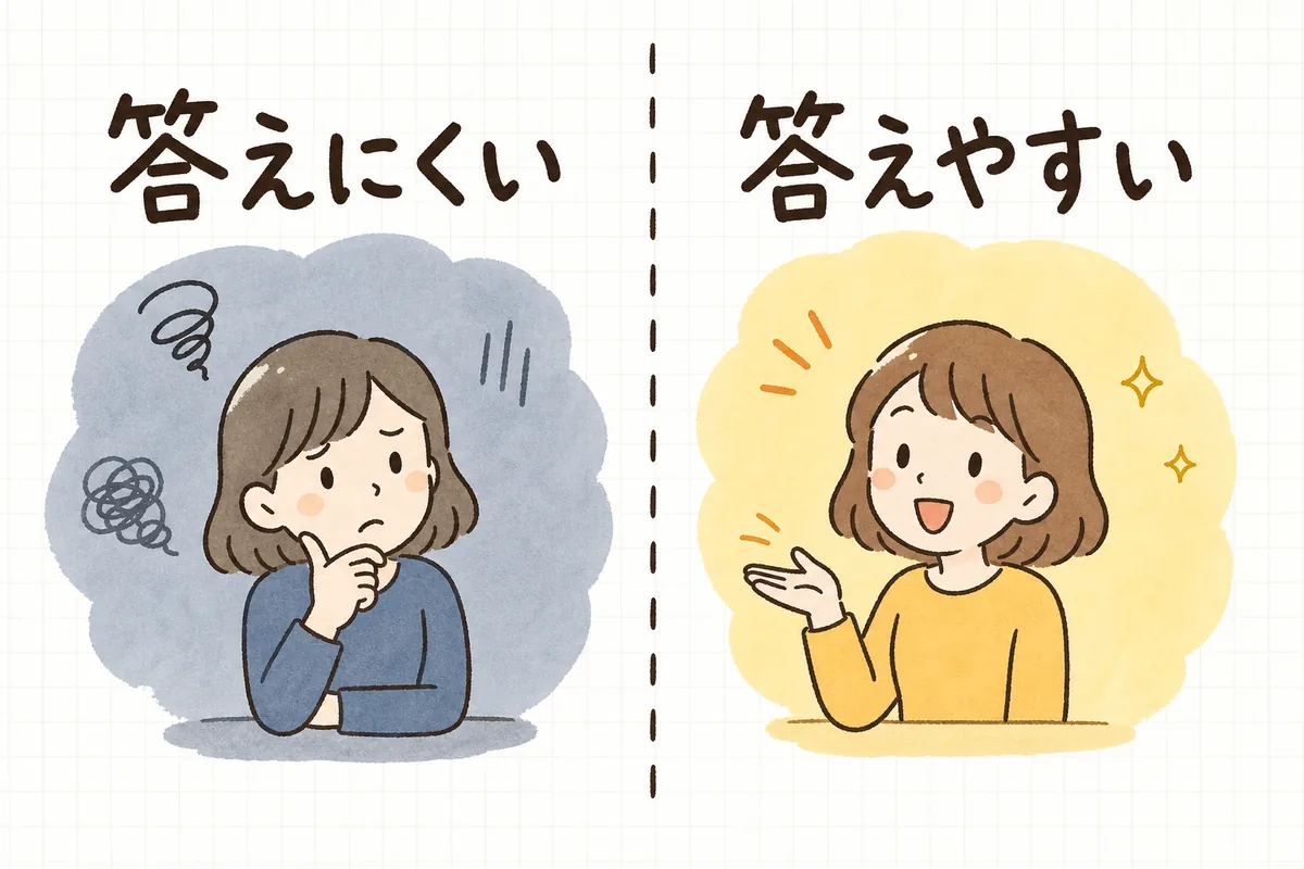 答えにくい質問と答えやすい質問を左右で比べた対比図