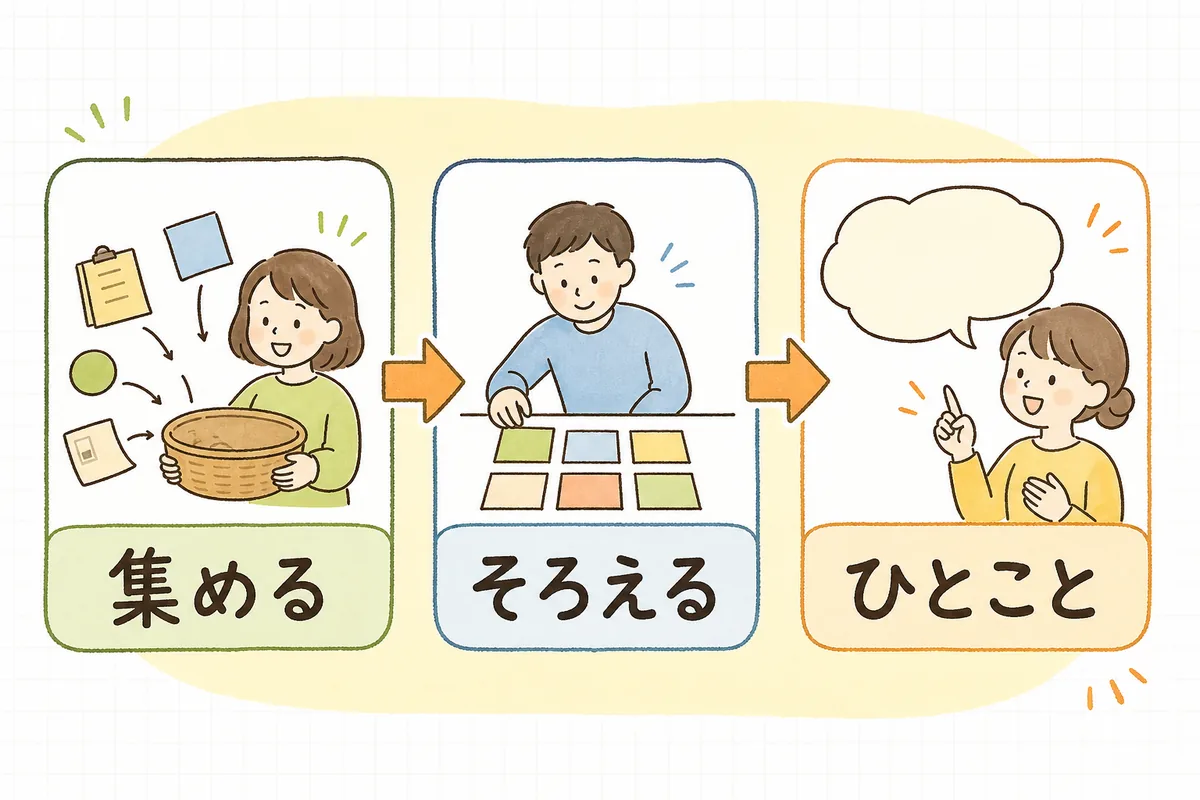 月次レポートを「集める→そろえる→ひとことで言う」の3ステップで作る流れを示した図