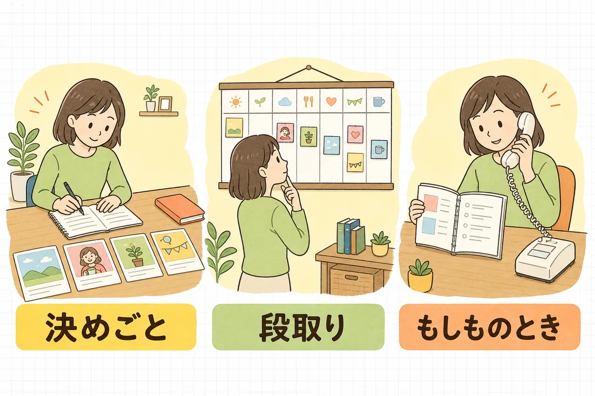運用マニュアルを決めごと・段取り・もしものときの3つに分けて考える構成を示した図