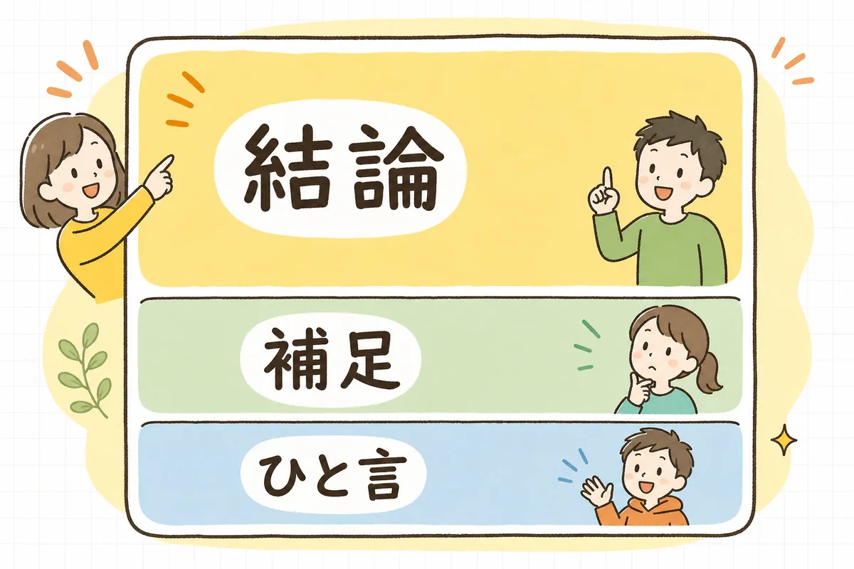 1つの投稿の中で「最初の1行=要点」「続き=補足」「締め=ひと言」に分かれている、伝わりやすいツイートの組み立てを示す概念図